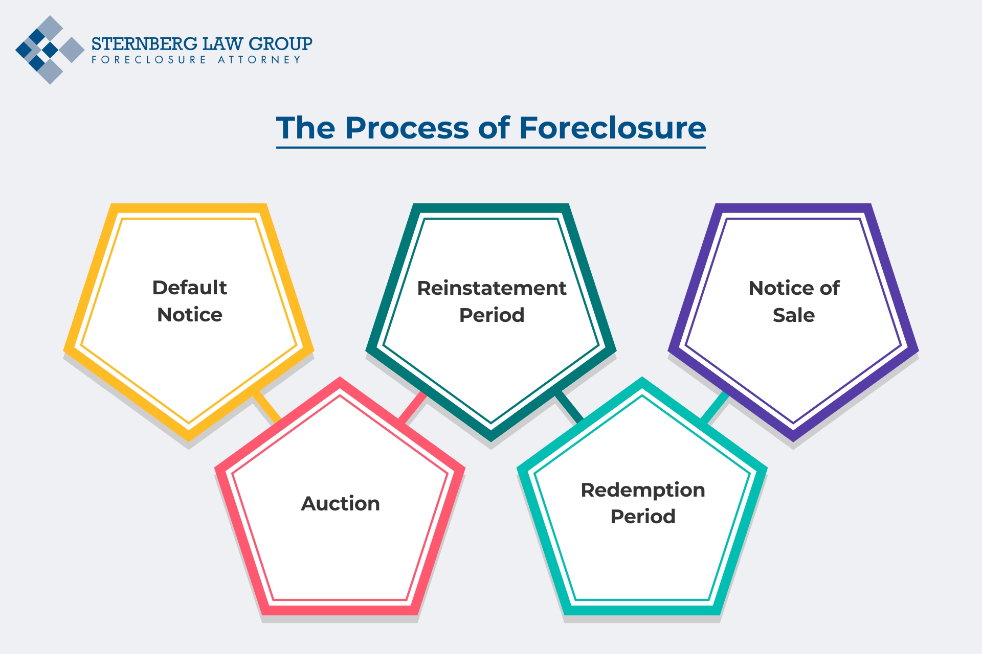 Understanding Foreclosures The Process and Implications